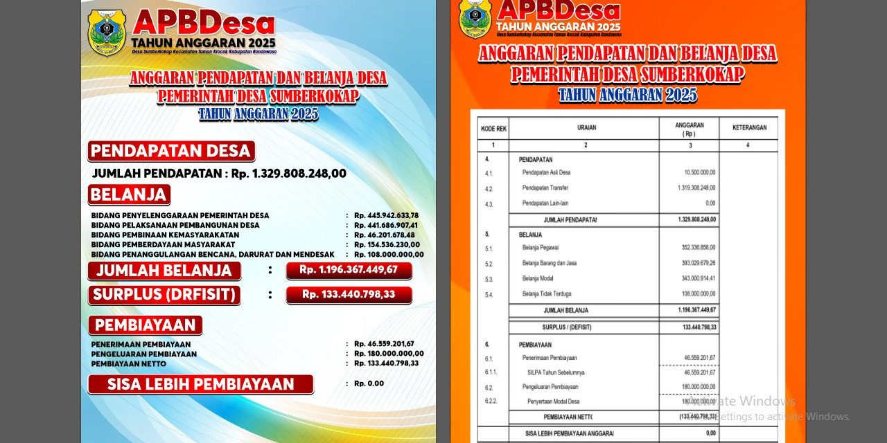 FOTO APBDes Tahun 2025 Sumber Kokap